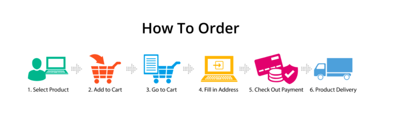 How to order Whole Melt Extracts